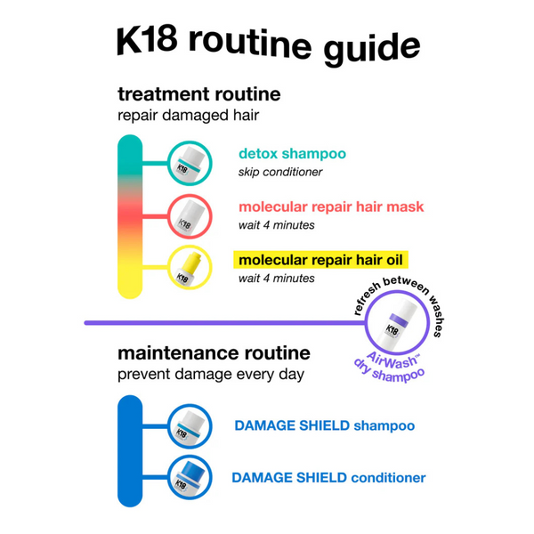 K18 Maintenance Routine - Beauty Affairs 2