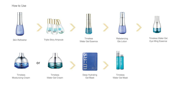 SU:M37 Water-Full Timeless Water Gel Eye Lifting Essence 40ml | Beauty Affairs